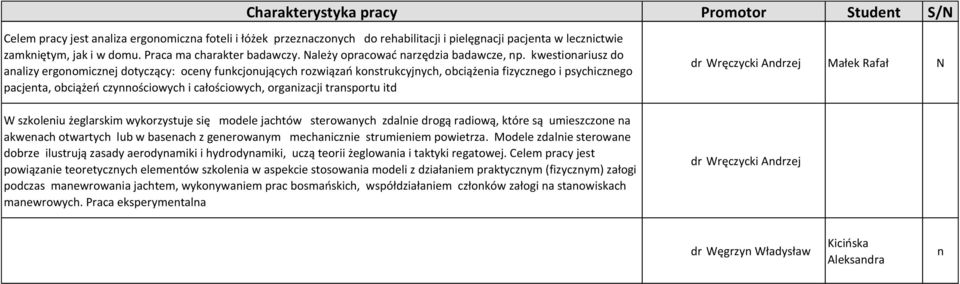 kwestionariusz do analizy ergonomicznej dotyczący: oceny funkcjonujących rozwiązań konstrukcyjnych, obciążenia fizycznego i psychicznego pacjenta, obciążeń czynnościowych i całościowych, organizacji