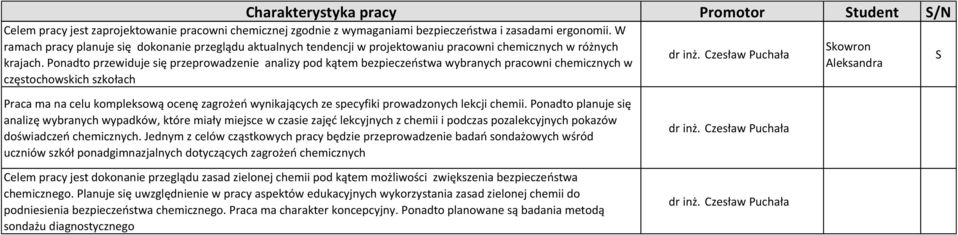 Ponadto przewiduje się przeprowadzenie analizy pod kątem bezpieczeństwa wybranych pracowni chemicznych w częstochowskich szkołach dr inż.