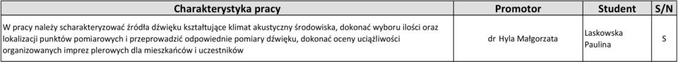 przeprowadzić odpowiednie pomiary dźwięku, dokonać oceny uciążliwości