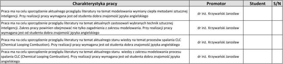 inteligencji. Zakres pracy powinien obejmować nie tylko zagadnienia z zakresu modelowania.