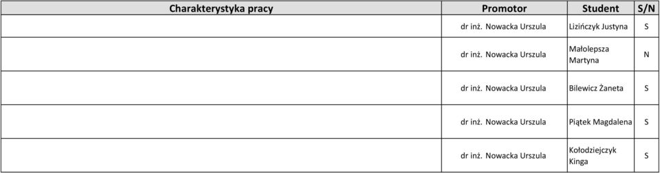 Nowacka Urszula Bilewicz Żaneta S dr inż.