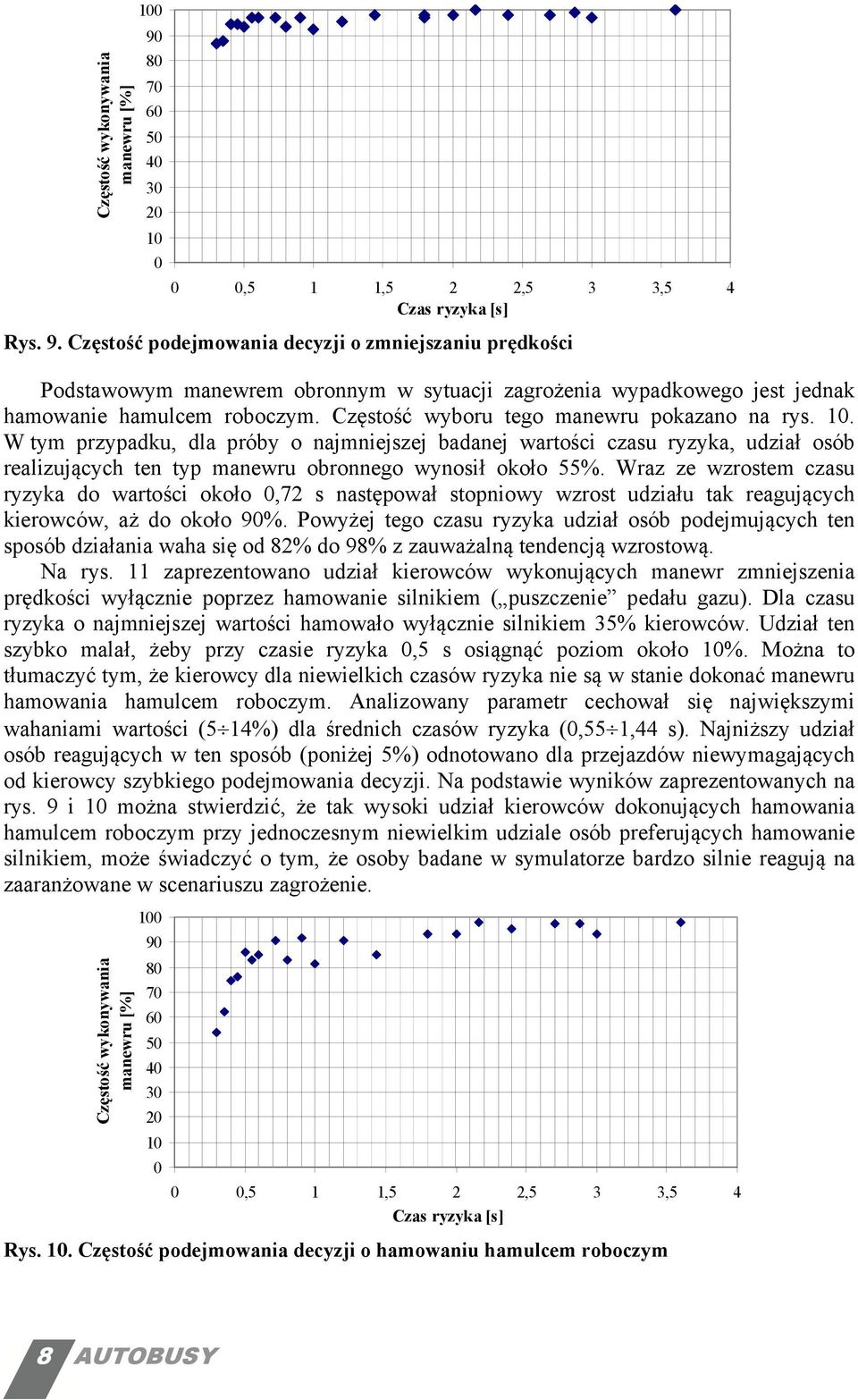 Wraz ze wzrostem czasu ryzyka do wartości około 0,72 s następował stopniowy wzrost udziału tak reagujących kierowców, aż do około 90%.