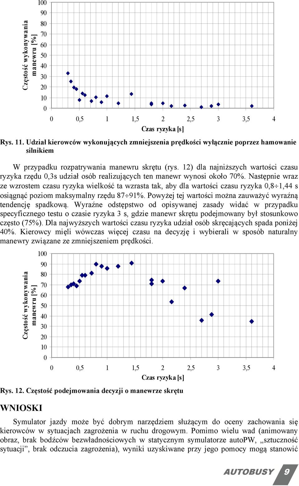 12) dla najniższych wartości czasu ryzyka rzędu 0,3s udział osób realizujących ten manewr wynosi około 70%.