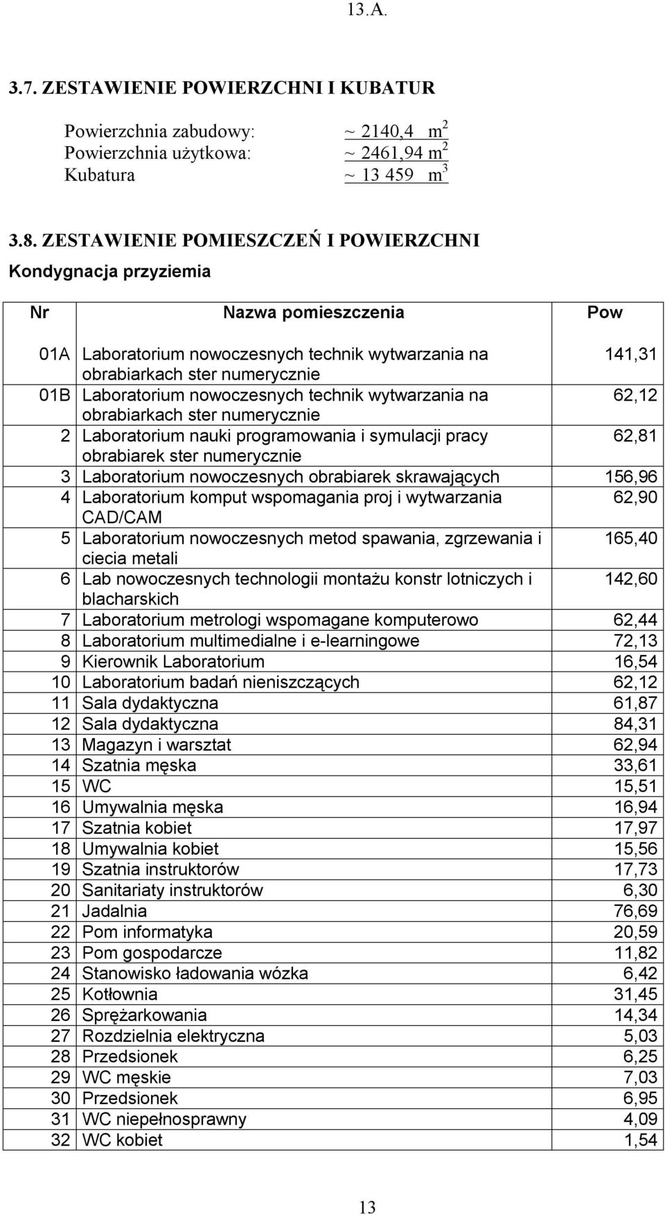 nowoczesnych technik wytwarzania na 62,12 obrabiarkach ster numerycznie 2 Laboratorium nauki programowania i symulacji pracy 62,81 obrabiarek ster numerycznie 3 Laboratorium nowoczesnych obrabiarek