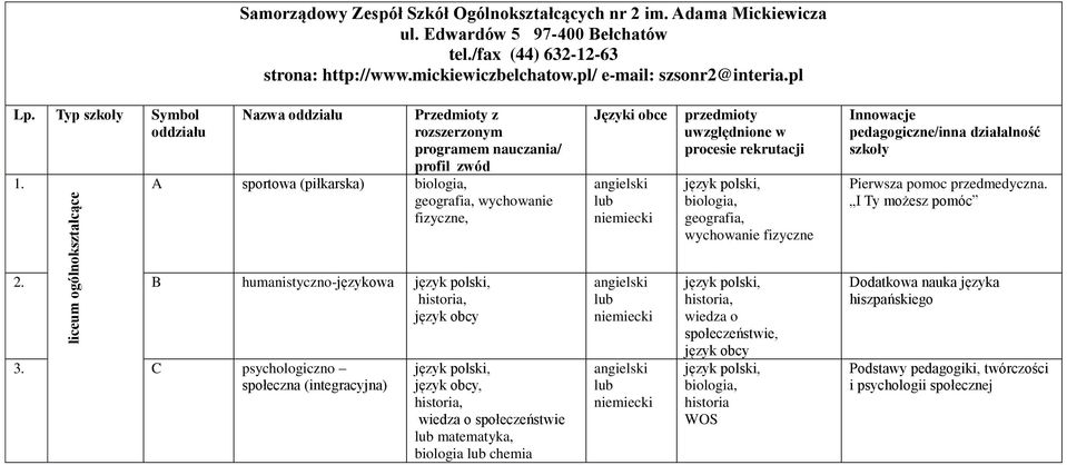 C psychologiczno społeczna (integracyjna), język obcy,, wiedza o społeczeństwie lub, lub i obce lub lub lub przedmioty uwzględnione w procesie rekrutacji,,, wychowanie fizyczne,, wiedza o