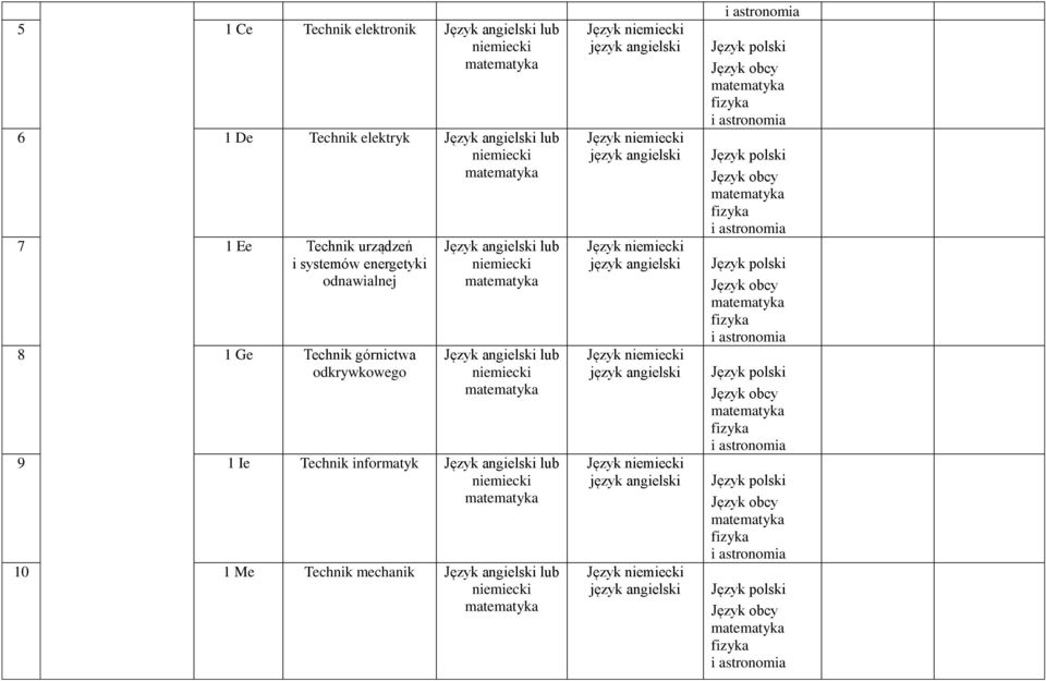 Technik informatyk lub 10 1 Me Technik mechanik lub język język język język język