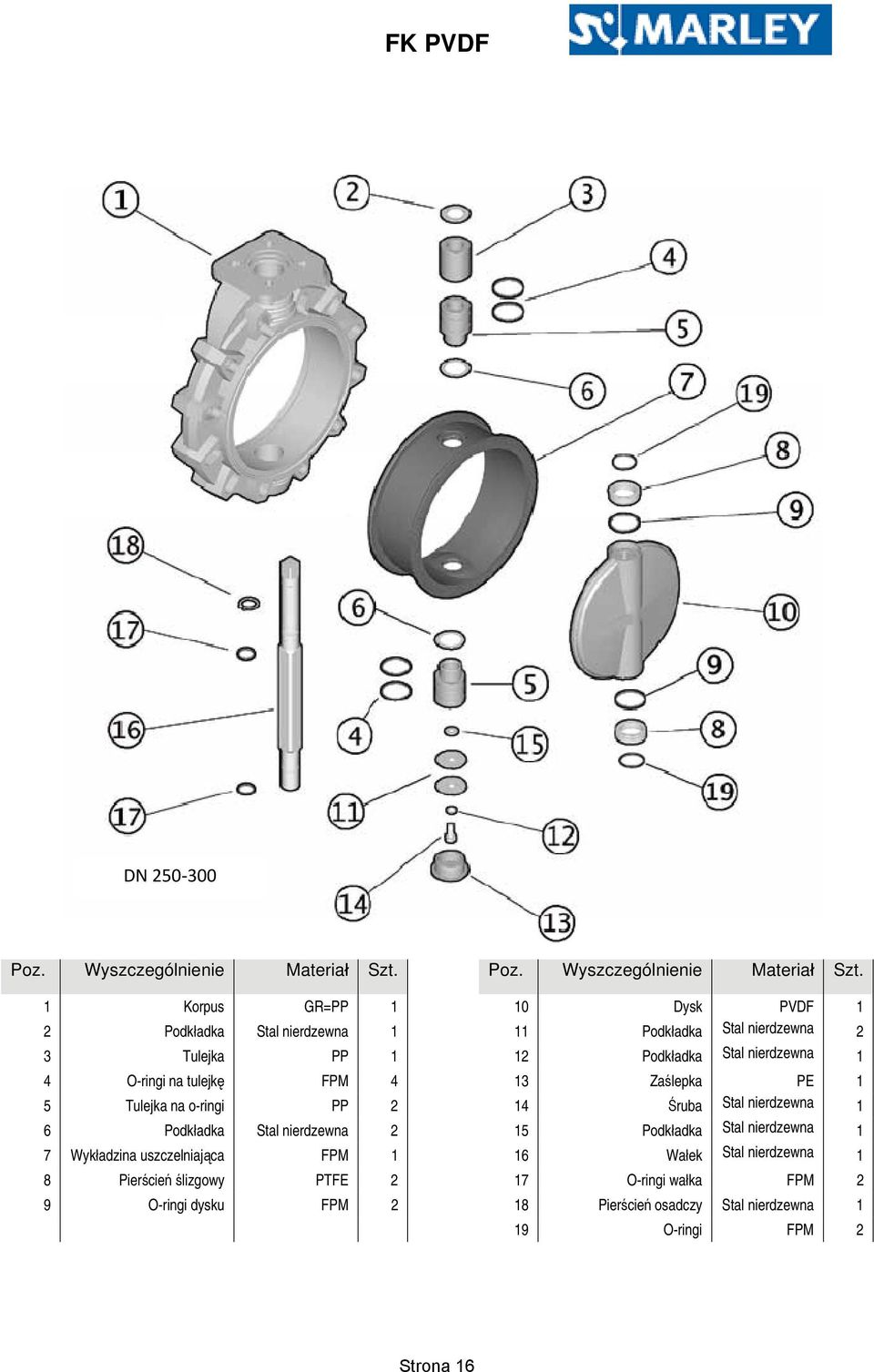7 Wykładzina uszczelniająca FPM 1 8 Pierścień ślizgowy PTFE 2 9 O-ringi dysku FPM 2 Poz. Wyszczególnienie Materiał Szt.