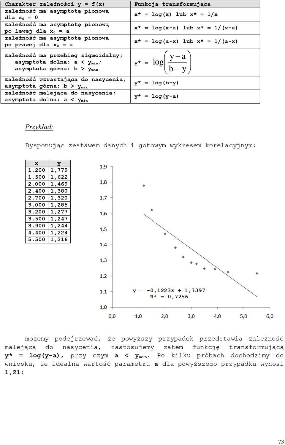 transformująca x* = log(x) lub x* = 1/x x* = log(x-a) lub x* = 1/(x-a) x* = log(a-x) lub x* = 1/(a-x) y a log b y y* = y* = log(b-y) y* = log(y-a) Przykład: Dysponując zestawem danych i gotowym