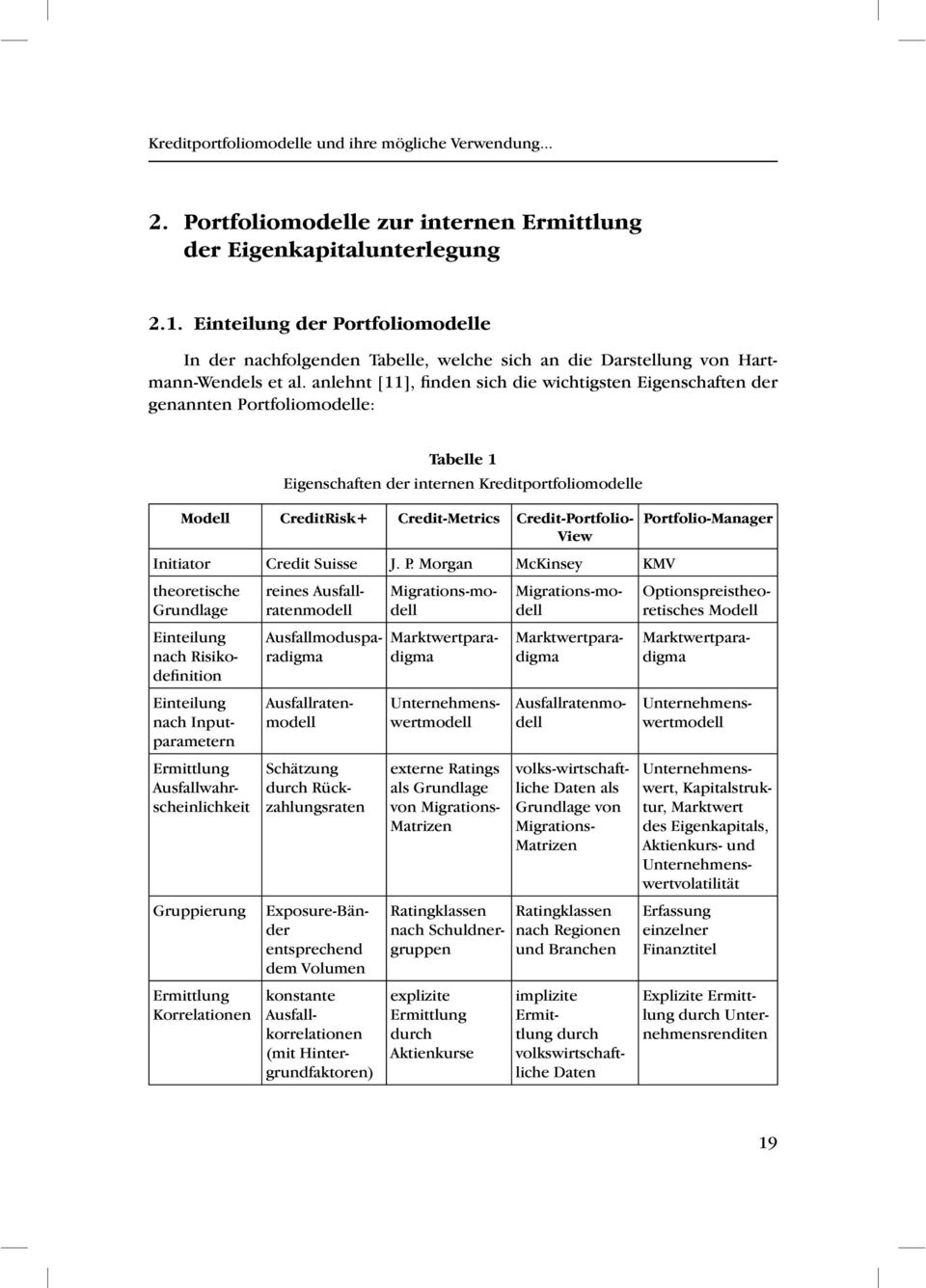 anlehnt [11], finden sich die wichtigsten Eigenschaften der genannten Portfoliomodelle: Tabelle 1 Eigenschaften der internen Kreditportfoliomodelle Modell CreditRisk+ Credit-Metrics Credit-Portfolio-