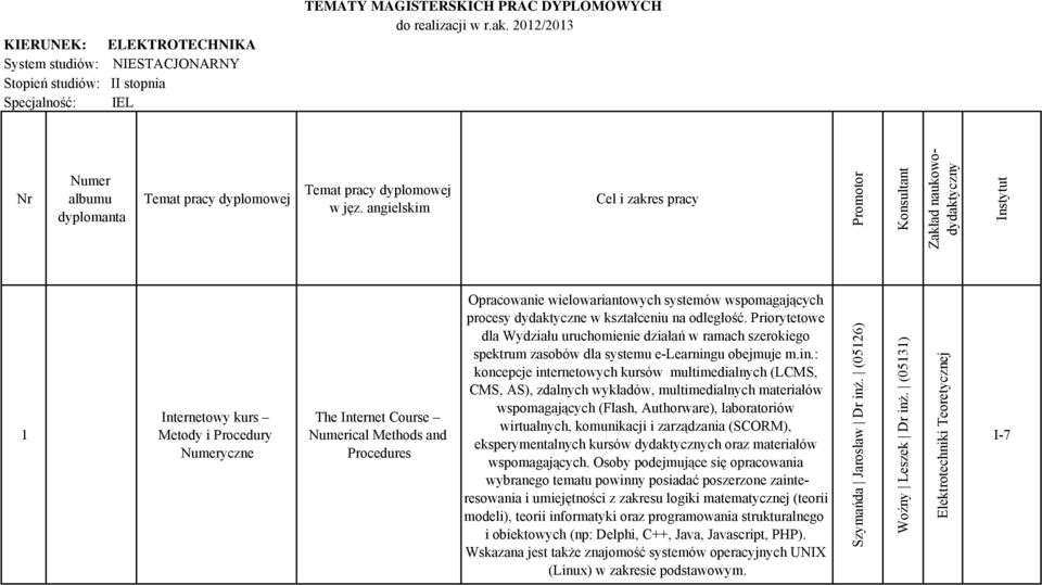 angielskim Cel i zakres pracy Promotor Konsultant Zakład naukowodydaktyczny Instytut 1 Internetowy kurs Metody i Procedury Numeryczne The Internet Course Numerical Methods and Procedures Opracowanie