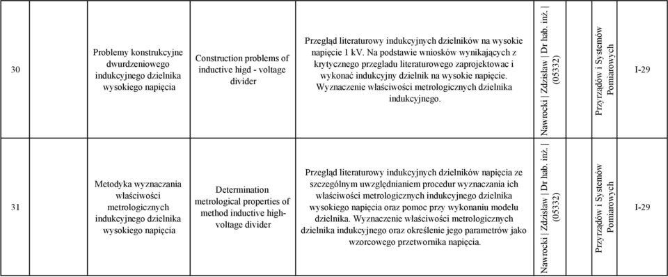 Wyznaczenie właściwości metrologicznych dzielnika indukcyjnego. Nawrocki Zdzisław Dr hab. inż.