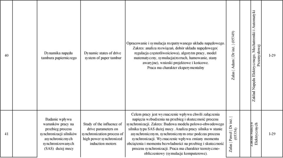 Praca ma charakter eksperymentalny Zalas Adam Dr inż.