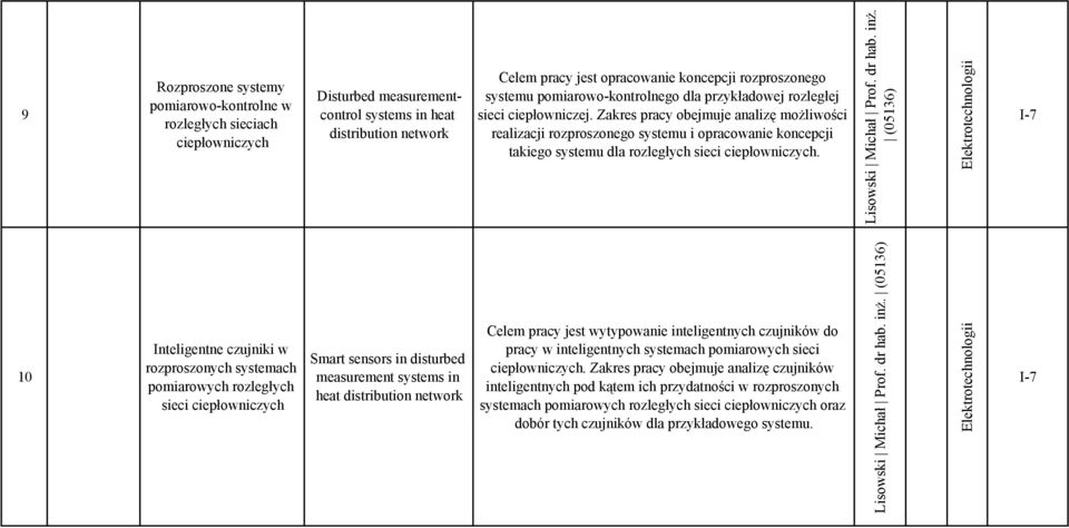 Zakres pracy obejmuje analizę możliwości realizacji rozproszonego systemu i opracowanie koncepcji takiego systemu dla rozległych sieci ciepłowniczych. Lisowski Michał Prof. dr hab. inż.