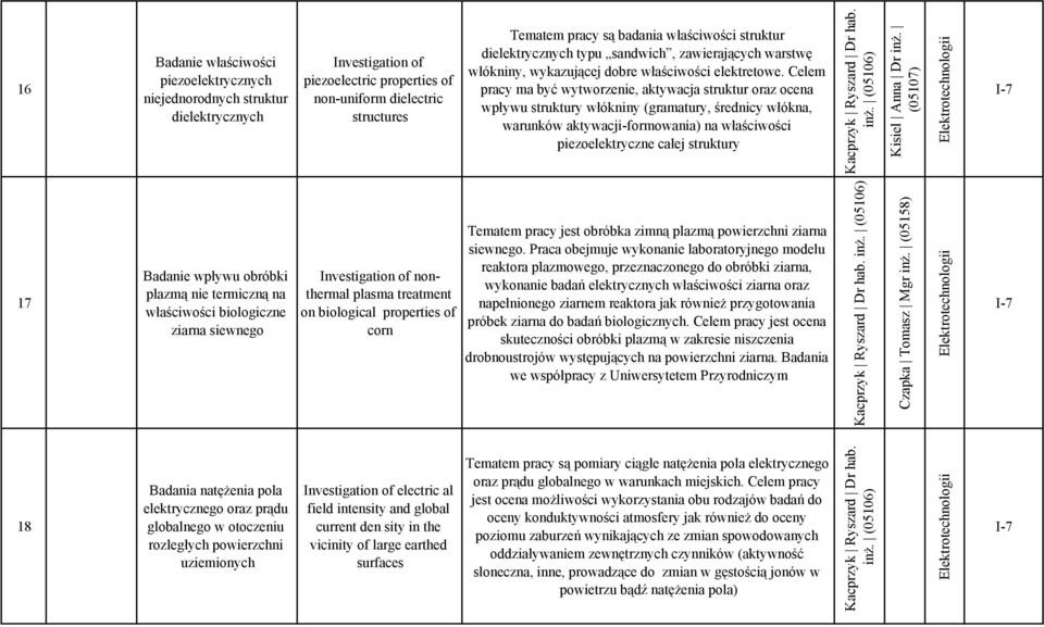 Celem pracy ma być wytworzenie, aktywacja struktur oraz ocena wpływu struktury włókniny (gramatury, średnicy włókna, warunków aktywacji-formowania) na właściwości piezoelektryczne całej struktury