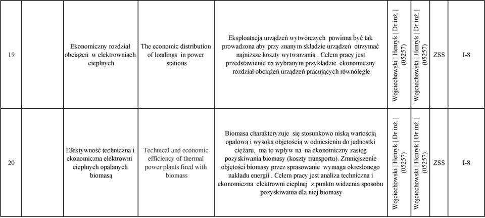 Celem pracy jest przedstawienie na wybranym przykładzie ekonomiczny rozdział obciążeń urządzeń pracujących równolegle Wojciechowski Henryk Dr inż. (05257) Wojciechowski Henryk Dr inż.