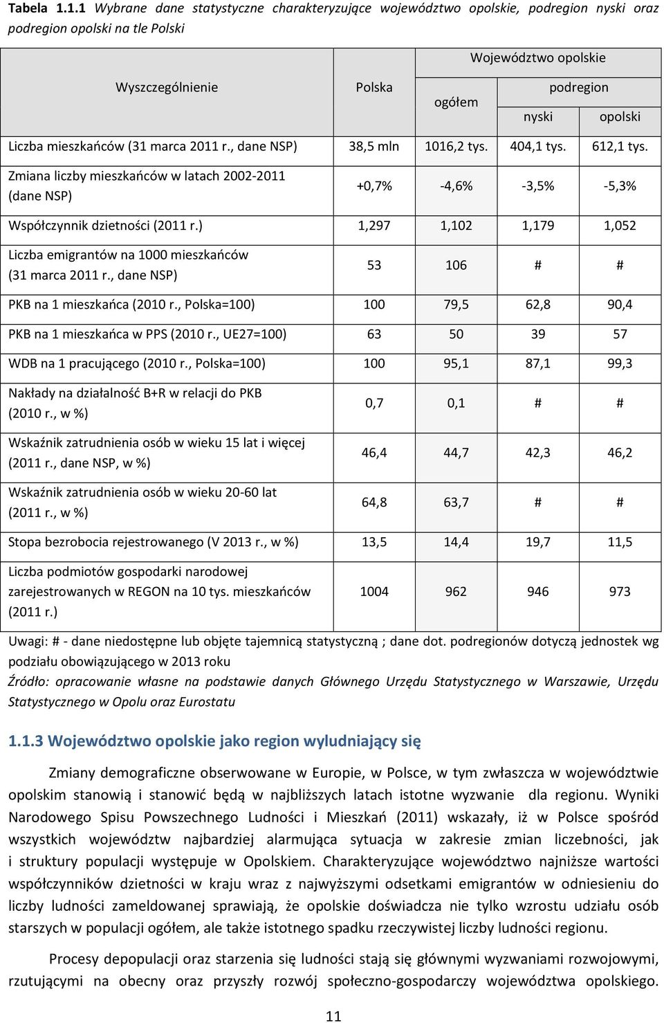 Liczba mieszkańców (31 marca 2011 r., dane NSP) 38,5 mln 1016,2 tys. 404,1 tys. 612,1 tys.