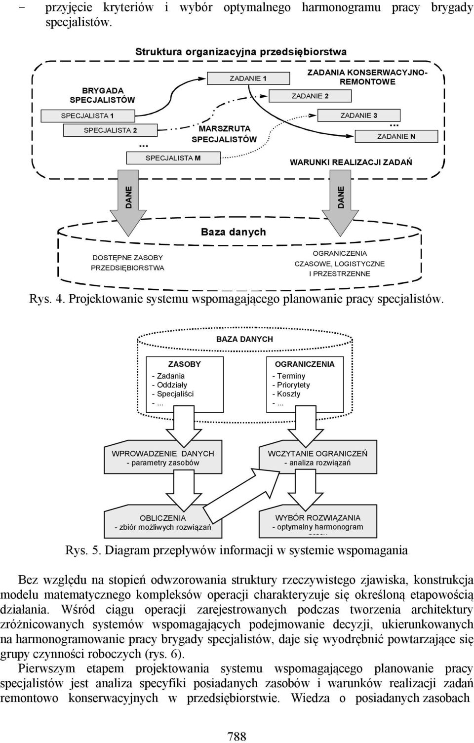 .. ZADANIE N WARUNKI REALIZACJI ZADAŃ DANE DANE Baza danych DOSTĘPNE ZASOBY PRZEDSIĘBIORSTWA OGRANICZENIA CZASOWE, LOGISTYCZNE I PRZESTRZENNE Rys. 4.