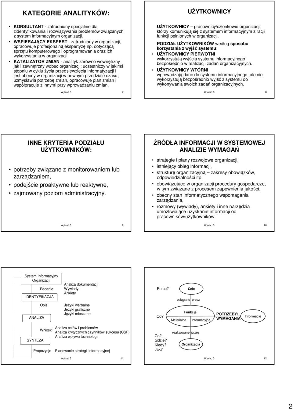 KATALIZATOR ZMIAN - analityk zarówno wewnętrzny jak i zewnętrzny wobec organizacji; uczestniczy w jakimś stopniu w cyklu życia przedsięwzięcia informatyzacji i jest obecny w organizacji w pewnym