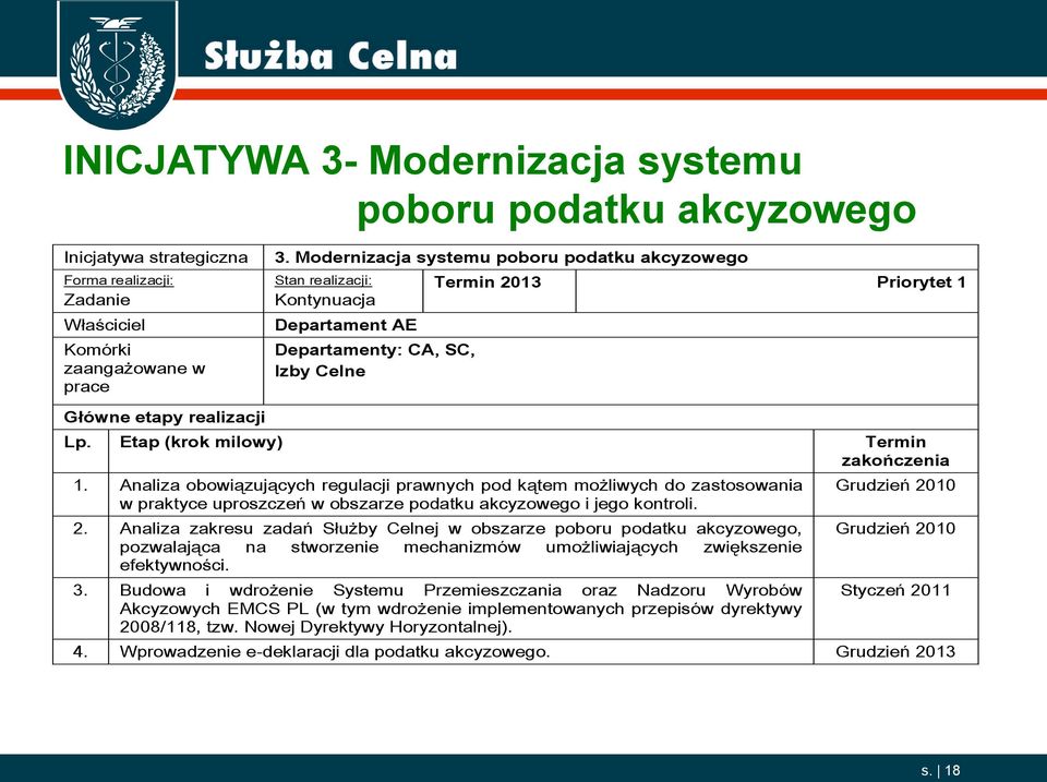 Etap (krok milowy) Termin zakończenia 1. Analiza obowiązujących regulacji prawnych pod kątem możliwych do zastosowania w praktyce uproszczeń w obszarze podatku akcyzowego i jego kontroli. 2.