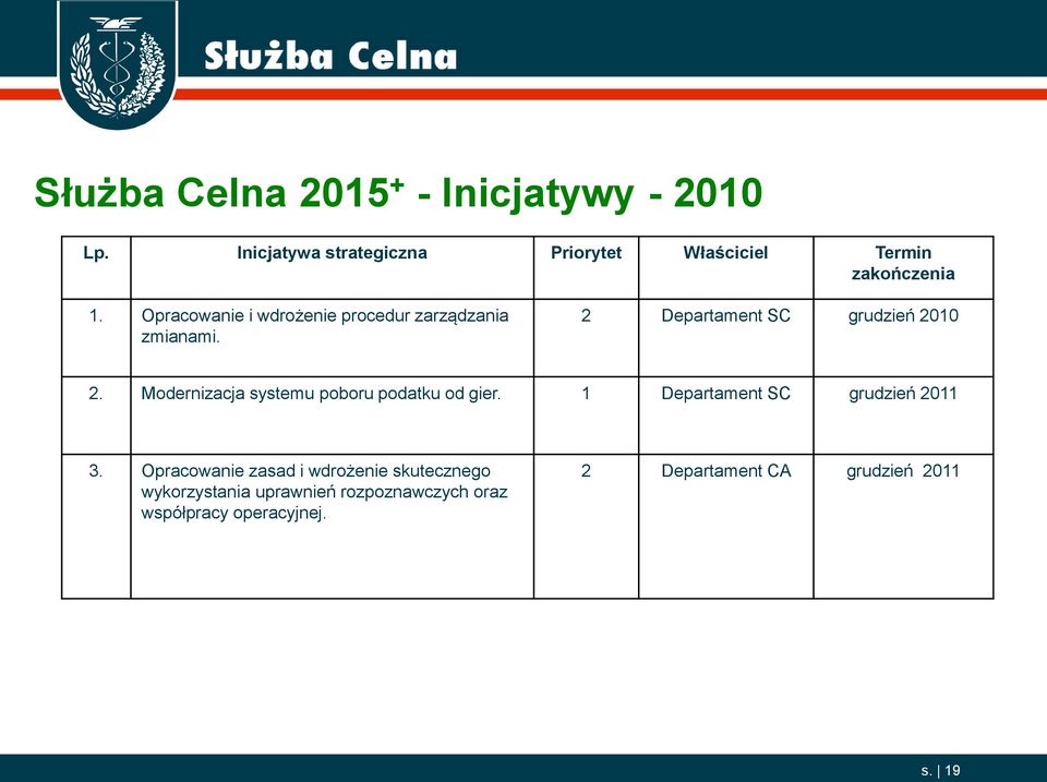 Modernizacja systemu poboru podatku od gier. 1 Departament SC grudzień 2011 3.