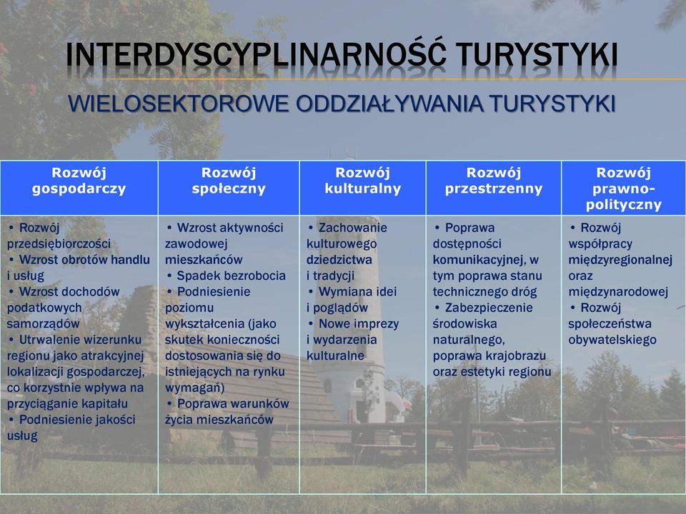 jakości usług Wzrost aktywności zawodowej mieszkańców Spadek bezrobocia Podniesienie poziomu wykształcenia (jako skutek konieczności dostosowania się do istniejących na rynku wymagań) Poprawa