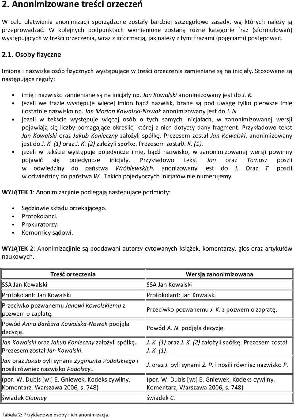 Osoby fizyczne Imiona i nazwiska osób fizycznych występujące w treści orzeczenia zamieniane są na inicjały. Stosowane są następujące reguły: imię i nazwisko zamieniane są na inicjały np.