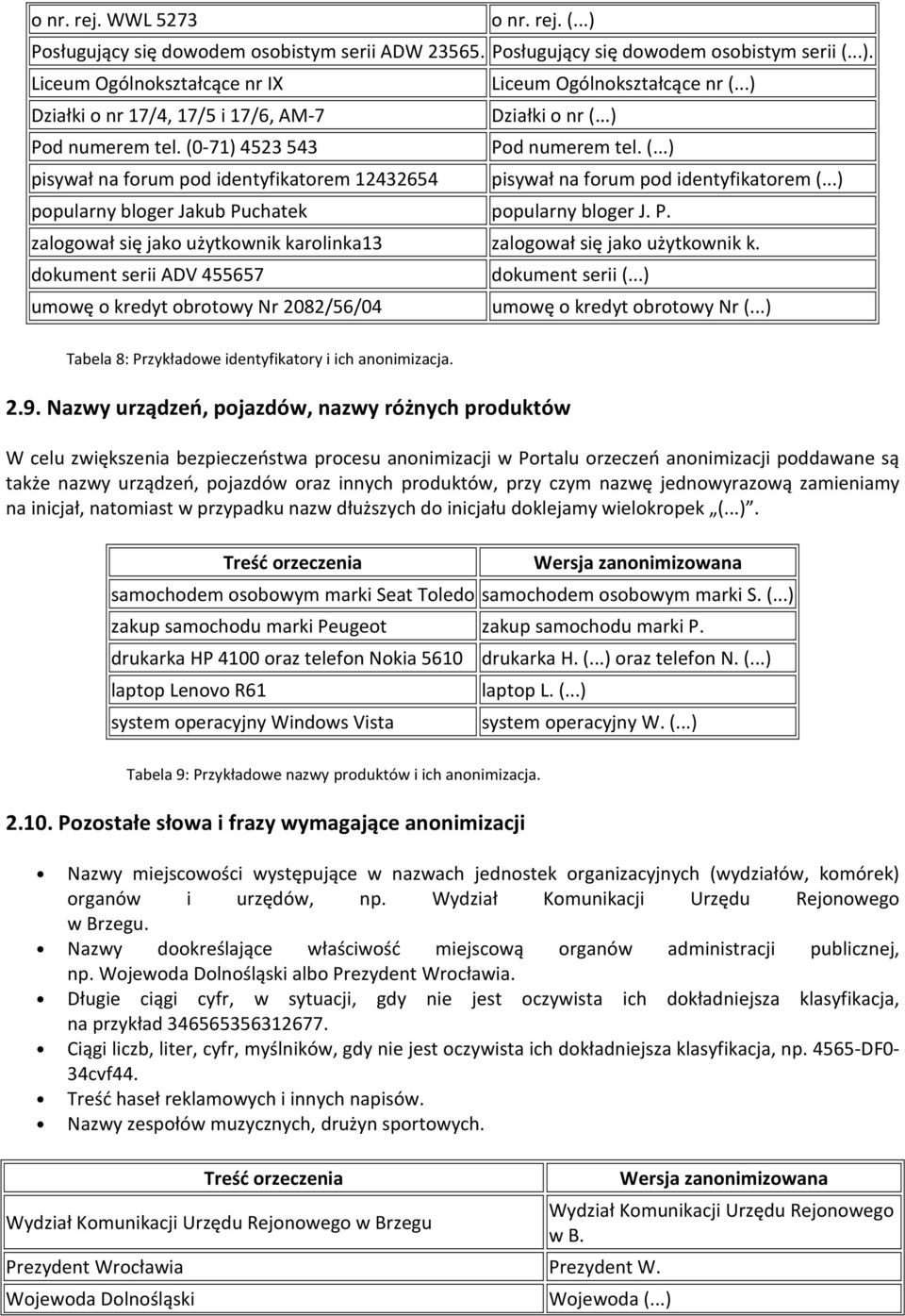 ..) popularny bloger Jakub Puchatek popularny bloger J. P. zalogował się jako użytkownik karolinka13 zalogował się jako użytkownik k. dokument serii ADV 455657 dokument serii (.