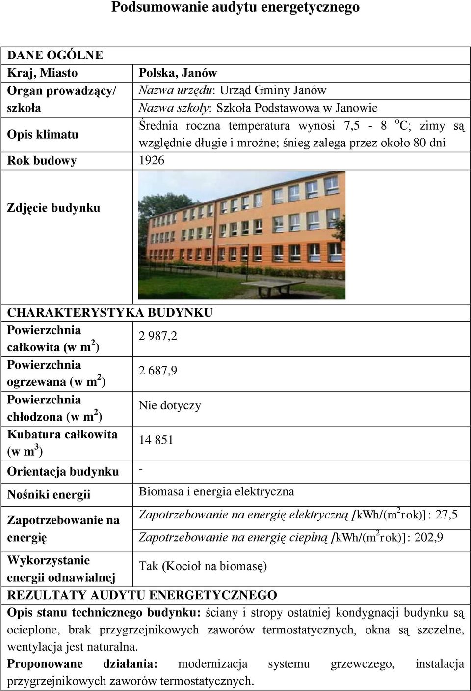 [kwh/(m 2 rok)]: 202,9 Tak (Kocioł na biomasę) Opis stanu technicznego budynku: ściany i stropy ostatniej kondygnacji budynku są ocieplone, brak przygrzejnikowych zaworów