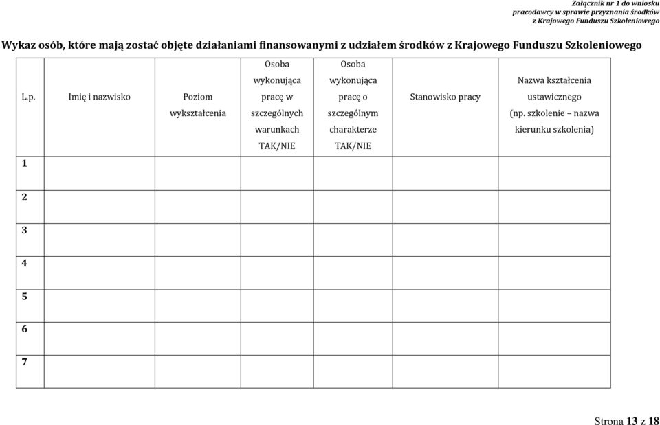 wykonująca Nazwa kształcenia L.p.