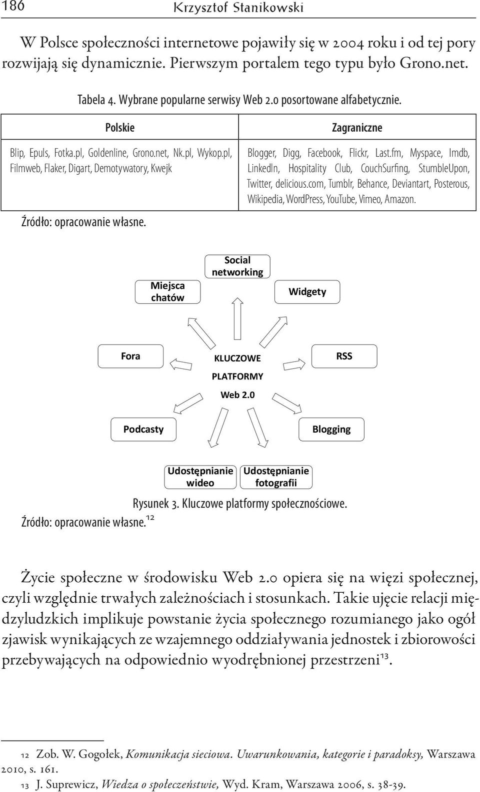 pl, Filmweb, Flaker, Digart, Demotywatory, Kwejk Źródło: opracowanie własne. Zagraniczne Blogger, Digg, Facebook, Flickr, Last.