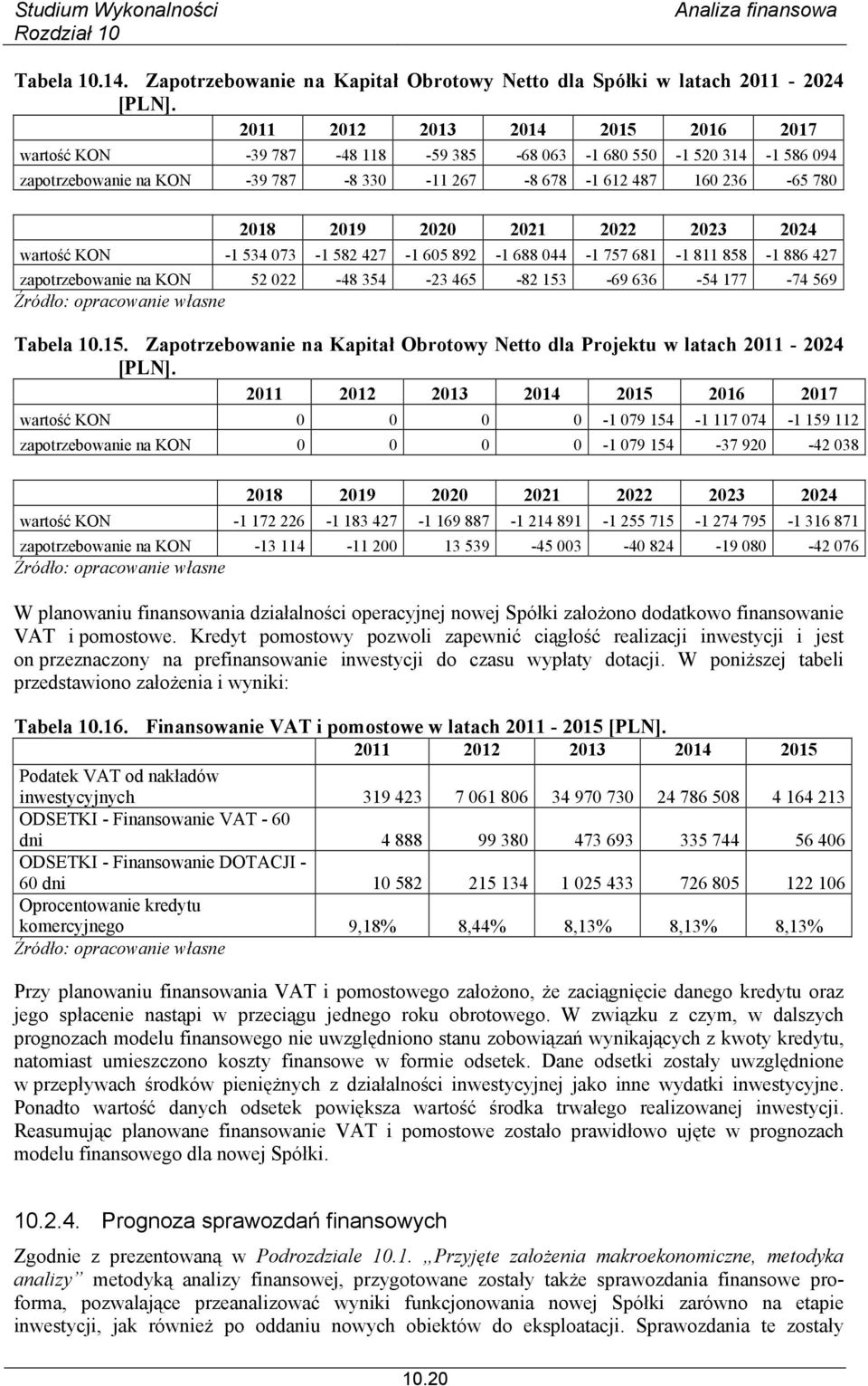 2021 2022 2023 2024 wartość KON -1 534 073-1 582 427-1 605 892-1 688 044-1 757 681-1 811 858-1 886 427 zapotrzebowanie na KON 52 022-48 354-23 465-82 153-69 636-54 177-74 569 Źródło: opracowanie