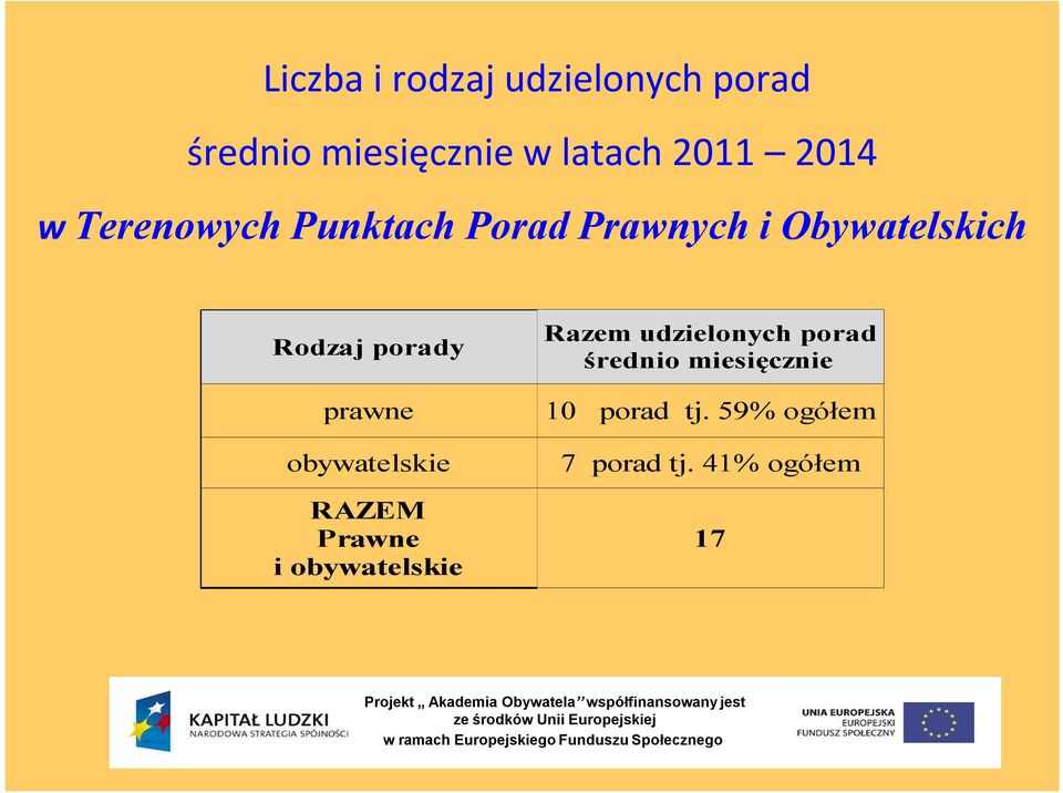 porady prawne obywatelskie RAZEM Prawne i obywatelskie Razem