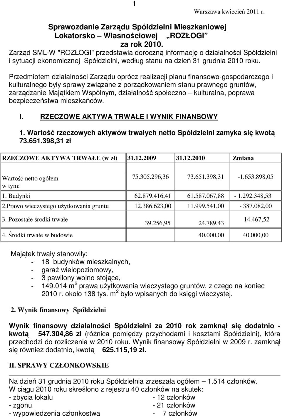 Przedmiotem działalności Zarządu oprócz realizacji planu finansowo-gospodarczego i kulturalnego były sprawy związane z porządkowaniem stanu prawnego gruntów, zarządzanie Majątkiem Wspólnym,