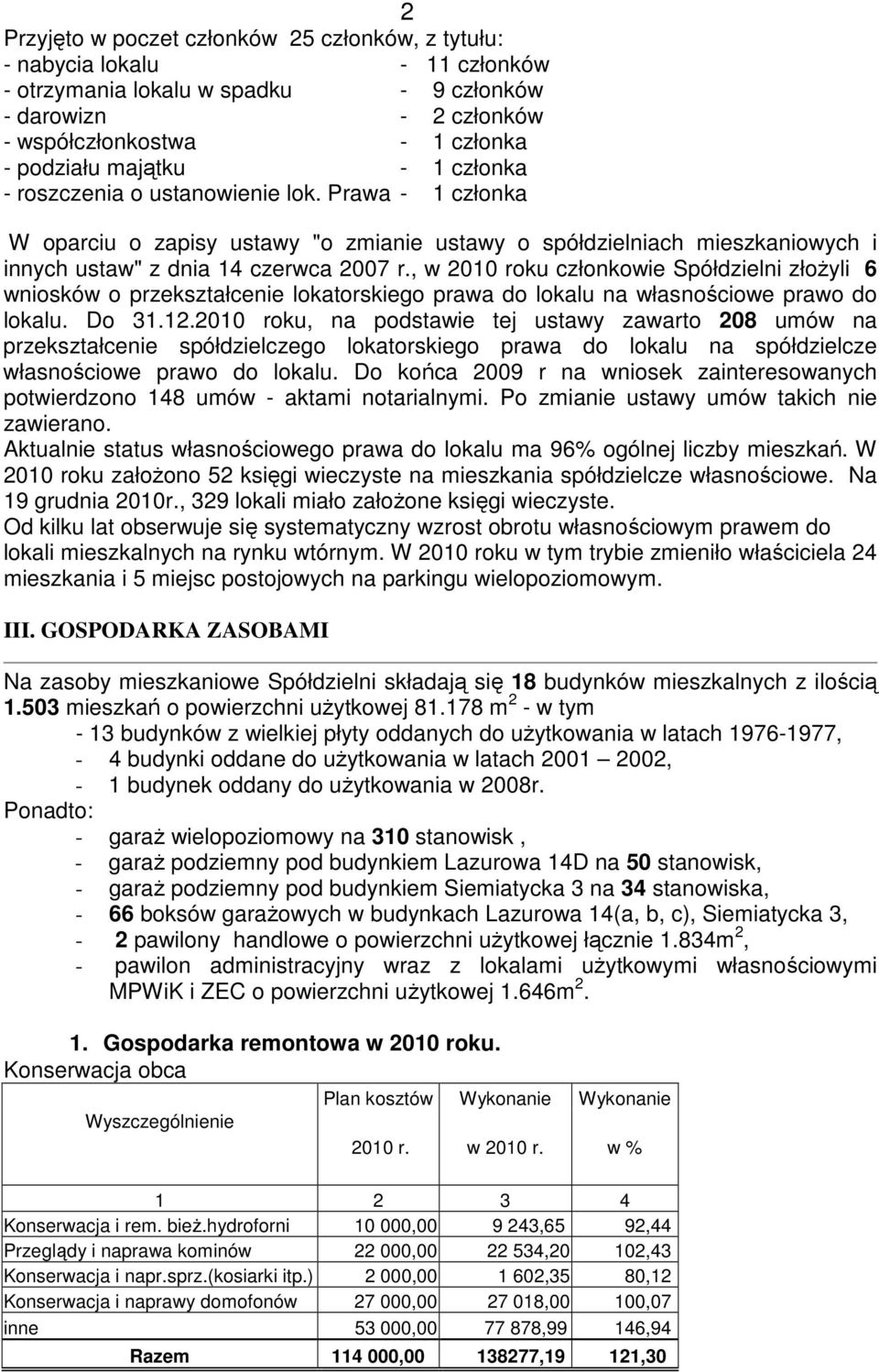 , w 2010 roku członkowie Spółdzielni złożyli 6 wniosków o przekształcenie lokatorskiego prawa do lokalu na własnościowe prawo do lokalu. Do 31.12.