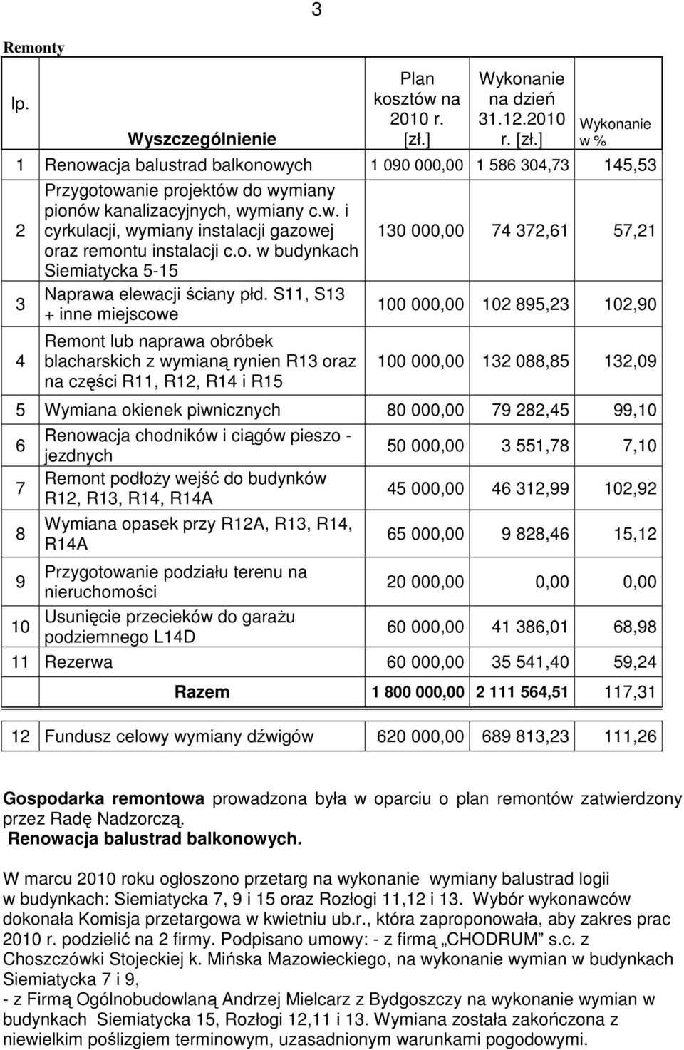 o. w budynkach Siemiatycka 5-15 Naprawa elewacji ściany płd.