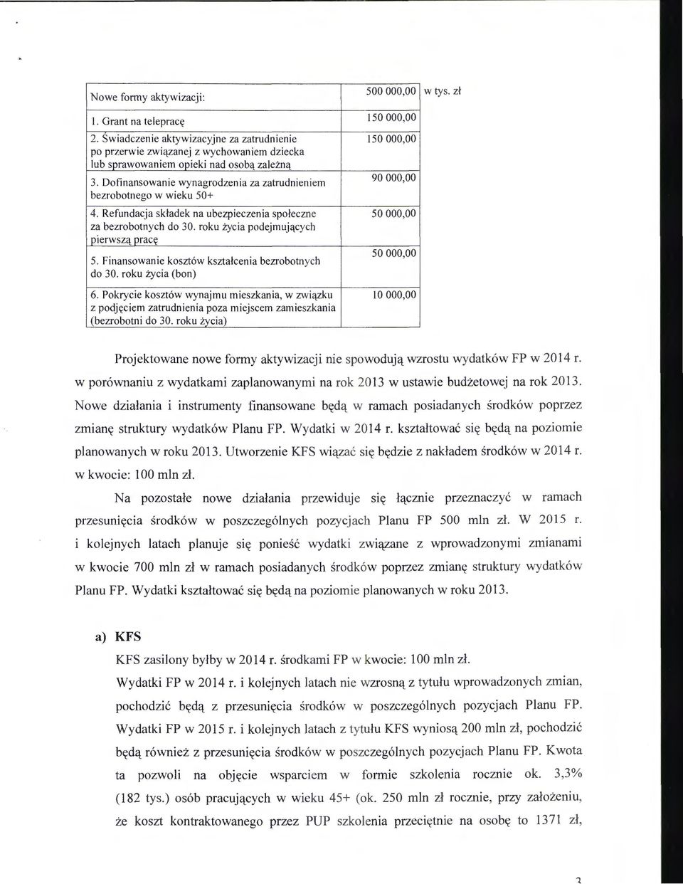 Dofinansowanie wynagrodzenia za zatrudnien iem 90 000,00 bezrobotnego w wieku 50+ 4. Refundacja sk1adek na ubezpieczen ia spo1eczne 50 000,00 za bezrobotnych do 30.