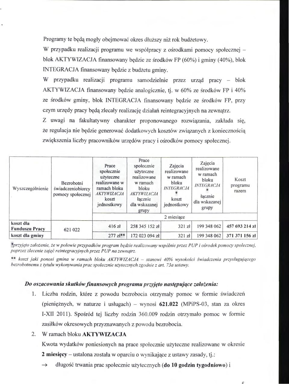 gminy. W przypadku realizacji programu samodzielnie przez urz'l_d pracy - blok AKTYWIZACJA finansowany b~d z ie analogicznie, tj.