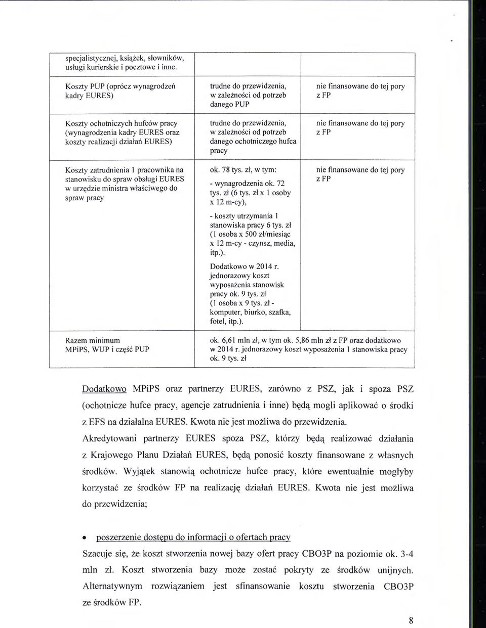 fi nansowane do tej pory (wynagrodzenia kadry EURES oraz w zaleznosci od potrzeb z FP koszty realizacji dzialail EURES) danego ochotniczego hufca pracy Koszty zatrudnienia I pracownika na ok. 78 tys.