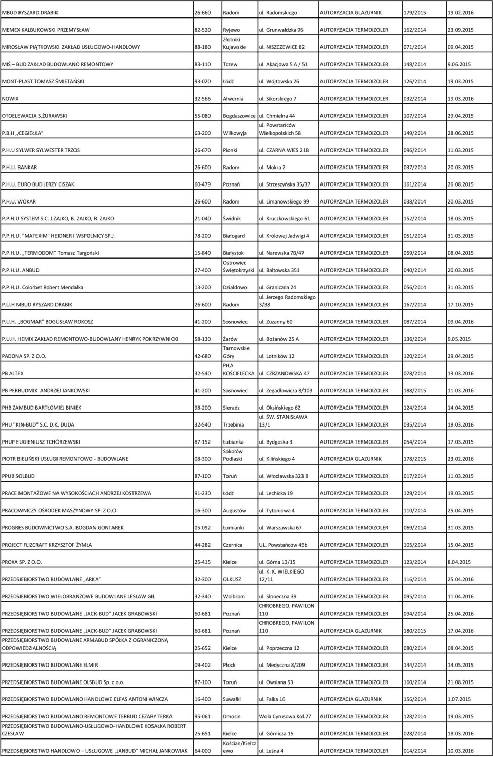 Akacjowa 5 A / 51 AUTORYZACJA TERMOIZOLER 148/2014 9.06.2015 MONT-PLAST TOMASZ ŚMIETAŃSKI 93-020 Łódź ul. Wójtowska 26 AUTORYZACJA TERMOIZOLER 126/2014 19.03.2015 NOWIX 32-566 Alwernia ul.