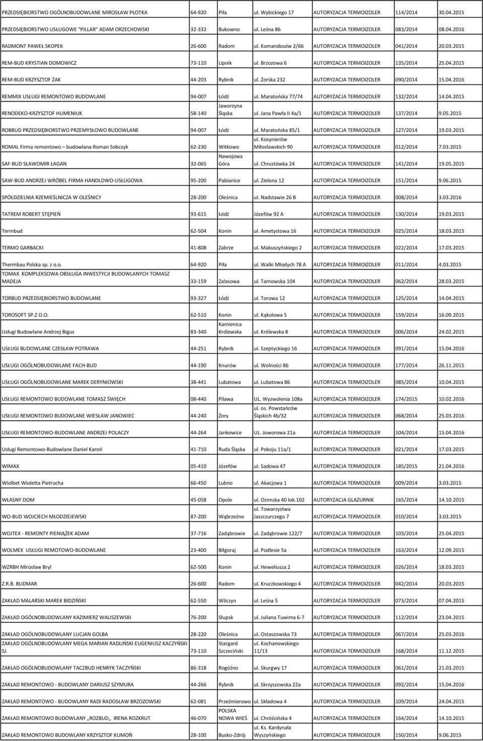 Brzozowa 6 AUTORYZACJA TERMOIZOLER 135/2014 25.04.2015 REM-BUD KRZYSZTOF ŻAK 44-203 Rybnik ul. Żorska 232 AUTORYZACJA TERMOIZOLER 090/2014 15.04.2016 REMMIX USŁUGI REMONTOWO BUDOWLANE 94-007 Łódź ul.