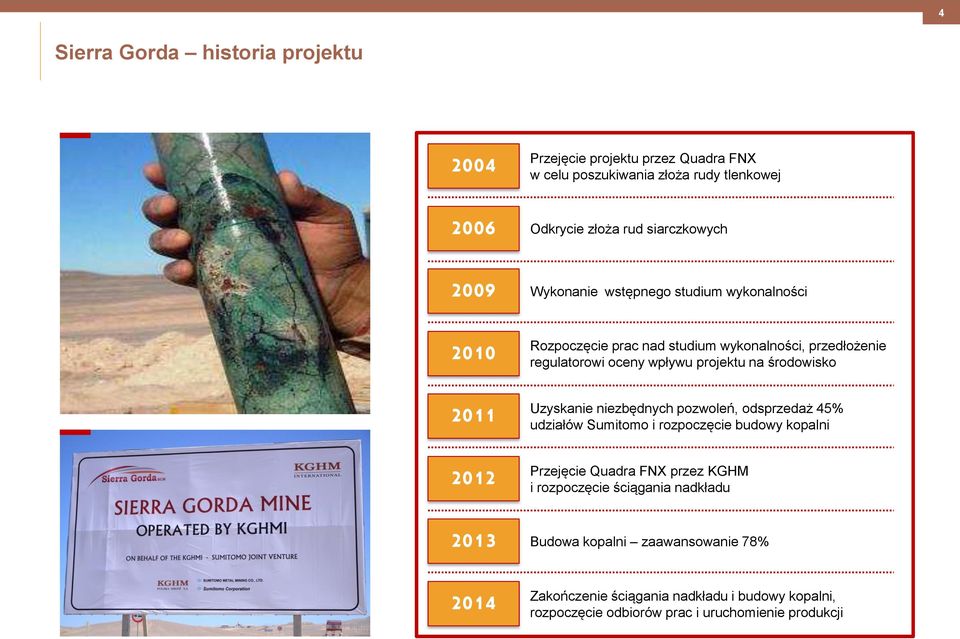 projektu na środowisko Uzyskanie niezbędnych pozwoleń, odsprzedaż 45% udziałów Sumitomo i rozpoczęcie budowy kopalni Przejęcie Quadra FNX przez KGHM i