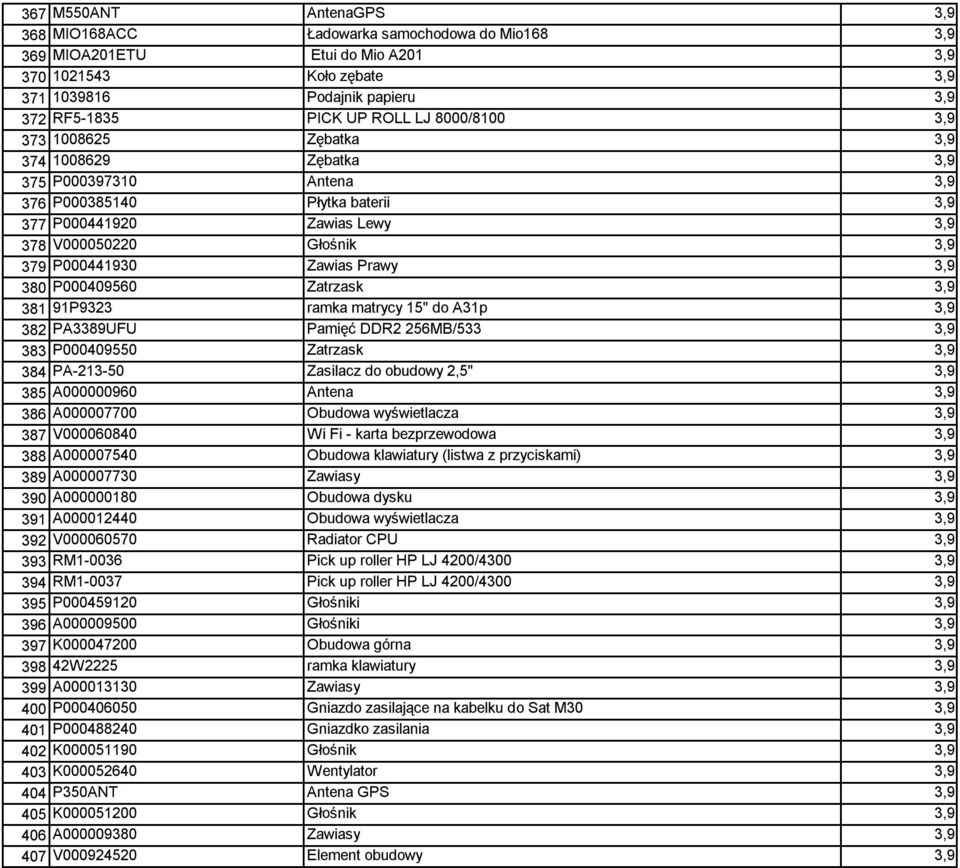 Zawias Prawy 3,9 380 P000409560 Zatrzask 3,9 381 91P9323 ramka matrycy 15" do A31p 3,9 382 PA3389UFU Pamięć DDR2 256MB/533 3,9 383 P000409550 Zatrzask 3,9 384 PA-213-50 Zasilacz do obudowy 2,5" 3,9