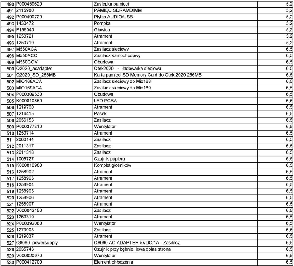 Card do Qtek 2020 256MB 6,5 502 MIO168ACA Zasilacz sieciowy do Mio168 6,5 503 MIO169ACA Zasilacz sieciowy do Mio169 6,5 504 P000309530 Obudowa 6,5 505 K000810850 LED PCBA 6,5 506 1219700 Atrament 6,5