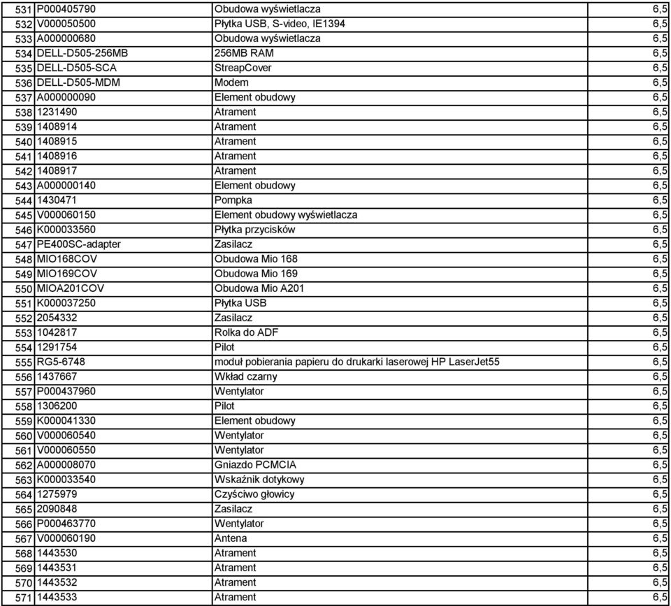 Element obudowy 6,5 544 1430471 Pompka 6,5 545 V000060150 Element obudowy wyświetlacza 6,5 546 K000033560 Płytka przycisków 6,5 547 PE400SC-adapter Zasilacz 6,5 548 MIO168COV Obudowa Mio 168 6,5 549