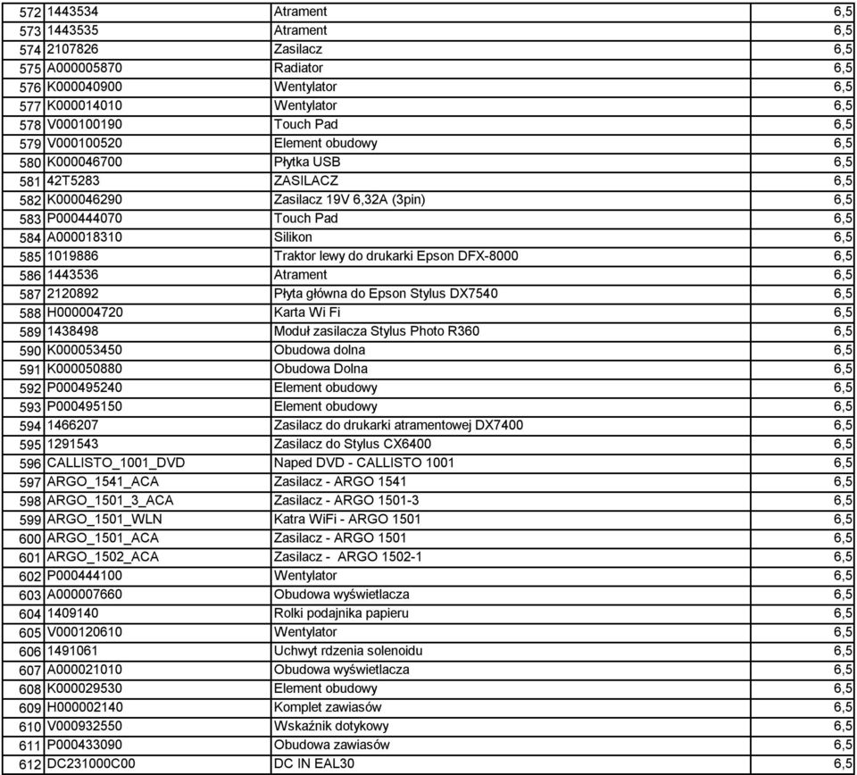Traktor lewy do drukarki Epson DFX-8000 6,5 586 1443536 Atrament 6,5 587 2120892 Płyta główna do Epson Stylus DX7540 6,5 588 H000004720 Karta Wi Fi 6,5 589 1438498 Moduł zasilacza Stylus Photo R360