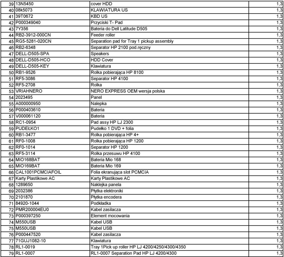 ręczny 1,3 47 DELL-D505-SPA Speakers 1,3 48 DELL-D505-HCO HDD Cover 1,3 49 DELL-D505-KEY Klawiatura 1,3 50 RB1-9526 Rolka pobierająca HP 8100 1,3 51 RF5-3086 Separator HP 4100 1,3 52 RF5-2708 Rolka