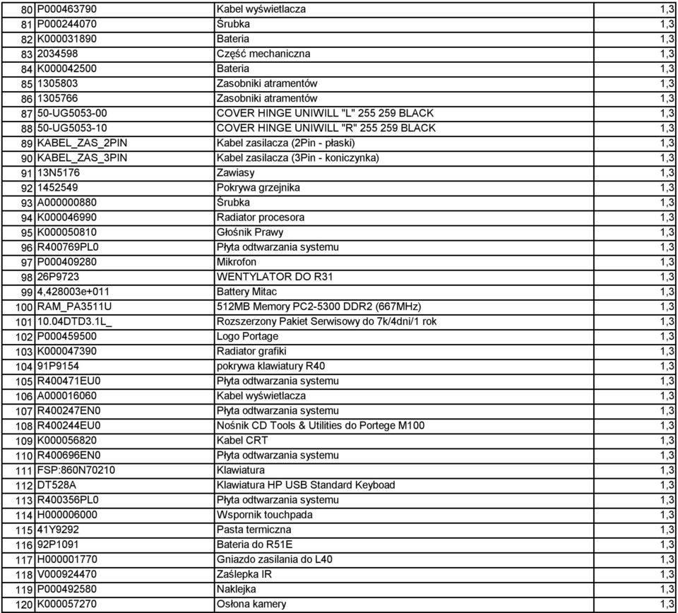 KABEL_ZAS_3PIN Kabel zasilacza (3Pin - koniczynka) 1,3 91 13N5176 Zawiasy 1,3 92 1452549 Pokrywa grzejnika 1,3 93 A000000880 Śrubka 1,3 94 K000046990 Radiator procesora 1,3 95 K000050810 Głośnik