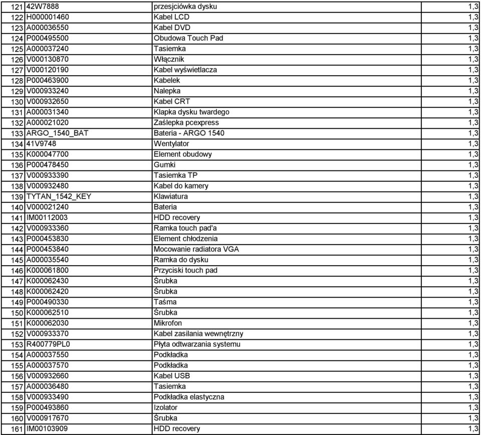 ARGO_1540_BAT Bateria - ARGO 1540 1,3 134 41V9748 Wentylator 1,3 135 K000047700 Element obudowy 1,3 136 P000478450 Gumki 1,3 137 V000933390 Tasiemka TP 1,3 138 V000932480 Kabel do kamery 1,3 139