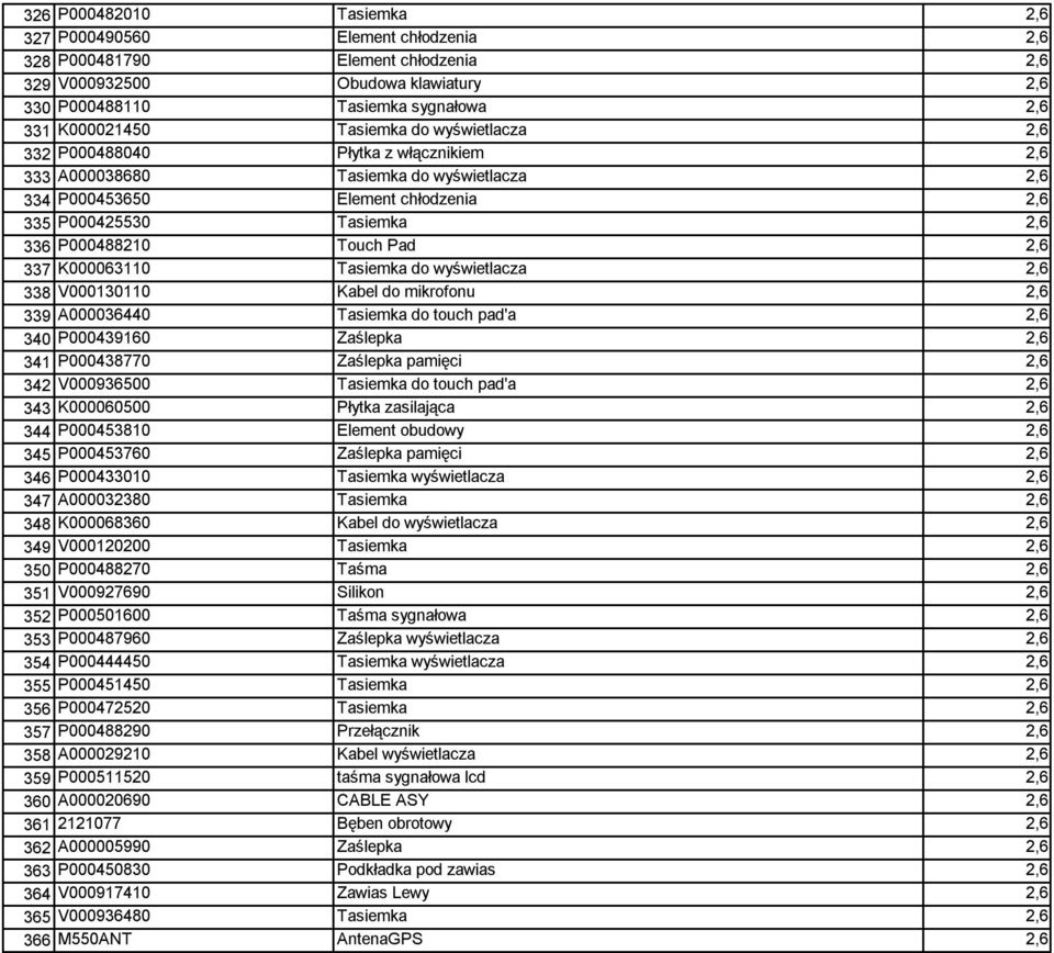 Pad 2,6 337 K000063110 Tasiemka do wyświetlacza 2,6 338 V000130110 Kabel do mikrofonu 2,6 339 A000036440 Tasiemka do touch pad'a 2,6 340 P000439160 Zaślepka 2,6 341 P000438770 Zaślepka pamięci 2,6