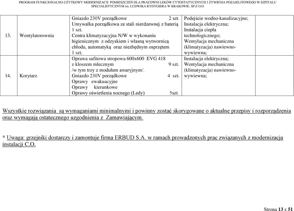 stropowa 600x600 EVG 418 z kloszem mlecznym 9 szt. /w tym trzy z modułem awaryjnym/. Gniazdo 230V porządkowe 4 szt. Oprawy ewakuacyjne Oprawy kierunkowe Oprawy oświetlenia nocnego (Ledy) 5szt.